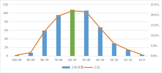 联合3C评级｜一文速览可转债主体的3C成绩单