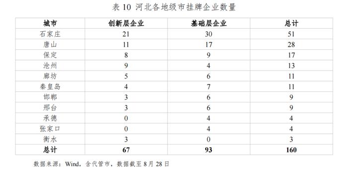 河北省资本市场月刊（2024年8月）