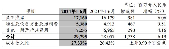 中信银行的两大遗憾|拆中报⑪