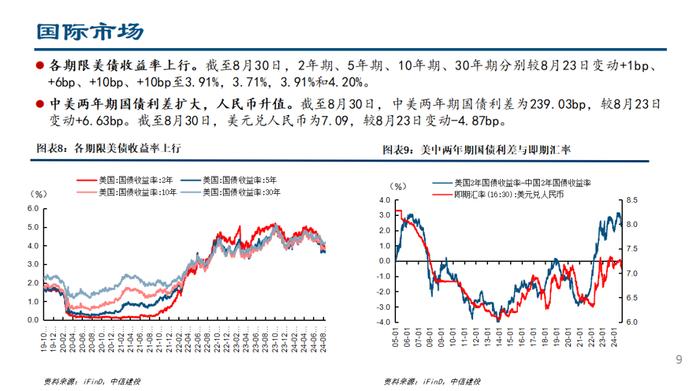 人民币快速升值，ETF继续流入——流动性周观察9月第1期【建投策略陈果团队】