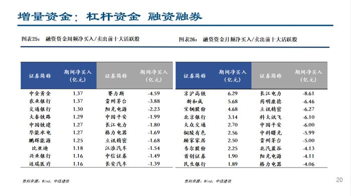 人民币快速升值，ETF继续流入——流动性周观察9月第1期【建投策略陈果团队】