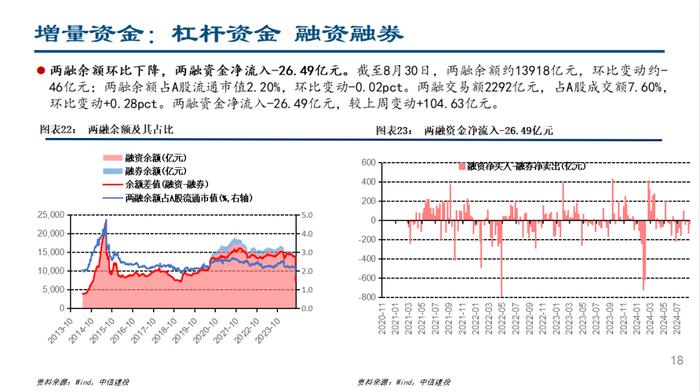 人民币快速升值，ETF继续流入——流动性周观察9月第1期【建投策略陈果团队】