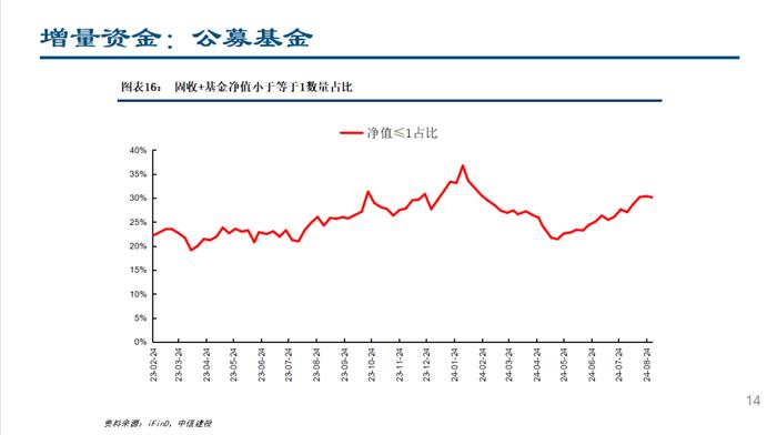 人民币快速升值，ETF继续流入——流动性周观察9月第1期【建投策略陈果团队】