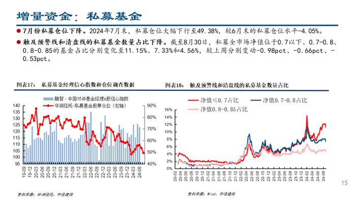 人民币快速升值，ETF继续流入——流动性周观察9月第1期【建投策略陈果团队】