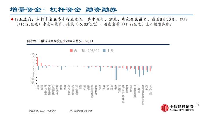 人民币快速升值，ETF继续流入——流动性周观察9月第1期【建投策略陈果团队】