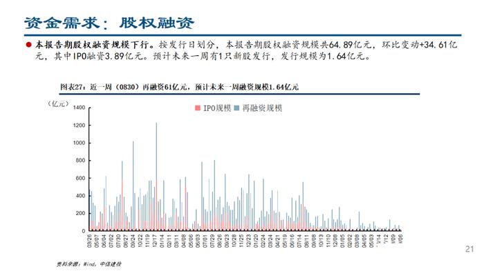 人民币快速升值，ETF继续流入——流动性周观察9月第1期【建投策略陈果团队】