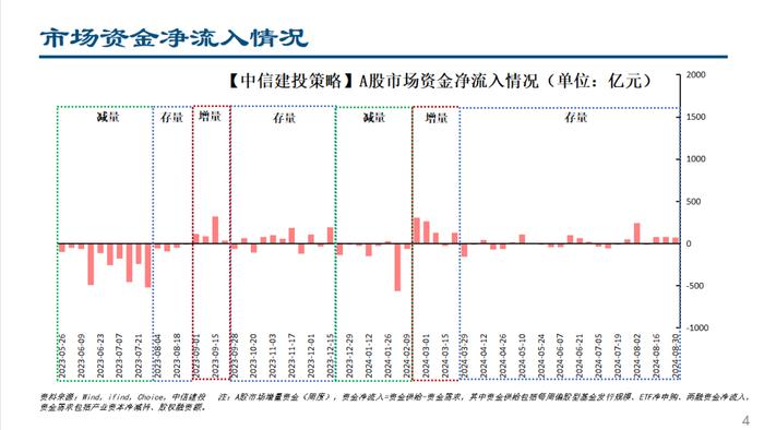 人民币快速升值，ETF继续流入——流动性周观察9月第1期【建投策略陈果团队】