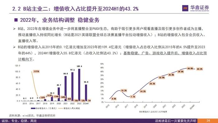 【华鑫传媒|深度报告】从B站看内容与用户演变—B站兴趣爱好生活聚集地