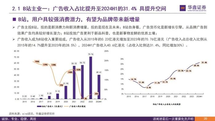 【华鑫传媒|深度报告】从B站看内容与用户演变—B站兴趣爱好生活聚集地