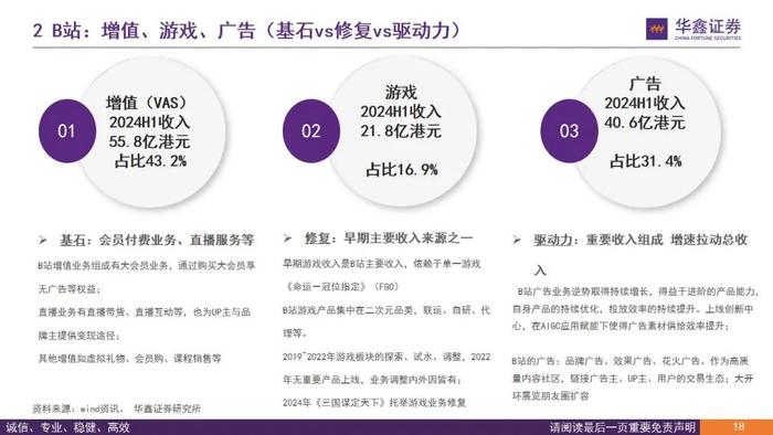 【华鑫传媒|深度报告】从B站看内容与用户演变—B站兴趣爱好生活聚集地