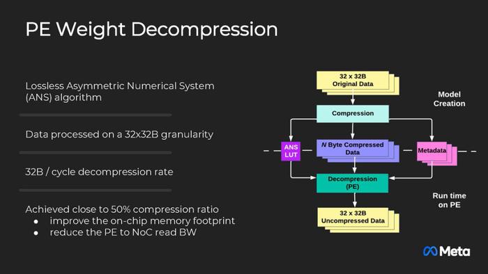 2024 Hot Chips ｜Meta 下一代MTIA：专用于推荐推理的AI处理器