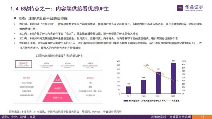 【华鑫传媒|深度报告】从B站看内容与用户演变—B站兴趣爱好生活聚集地