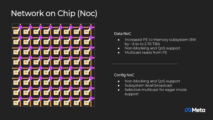 2024 Hot Chips ｜Meta 下一代MTIA：专用于推荐推理的AI处理器