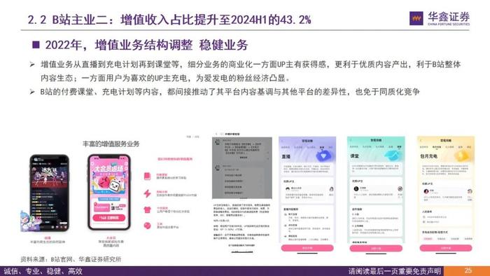 【华鑫传媒|深度报告】从B站看内容与用户演变—B站兴趣爱好生活聚集地