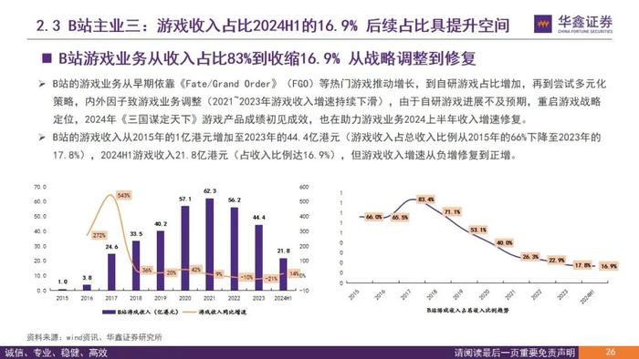 【华鑫传媒|深度报告】从B站看内容与用户演变—B站兴趣爱好生活聚集地