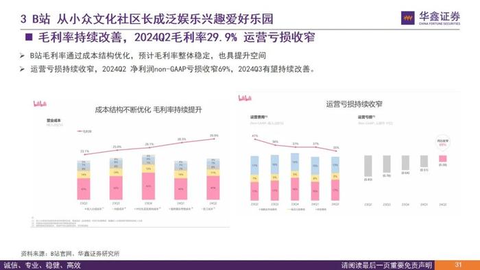 【华鑫传媒|深度报告】从B站看内容与用户演变—B站兴趣爱好生活聚集地