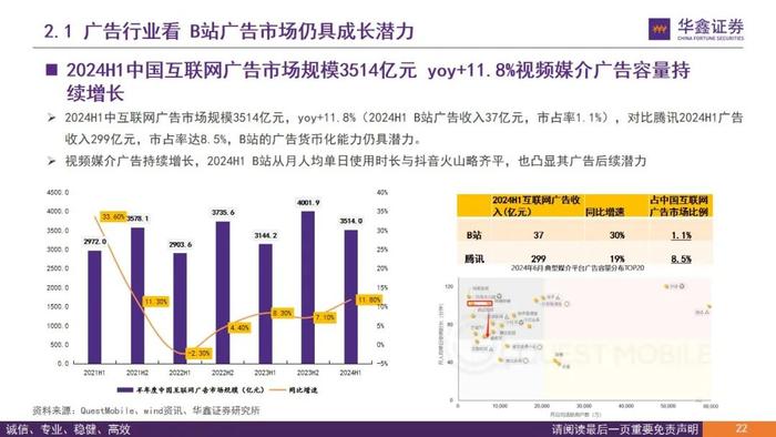 【华鑫传媒|深度报告】从B站看内容与用户演变—B站兴趣爱好生活聚集地