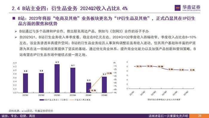 【华鑫传媒|深度报告】从B站看内容与用户演变—B站兴趣爱好生活聚集地