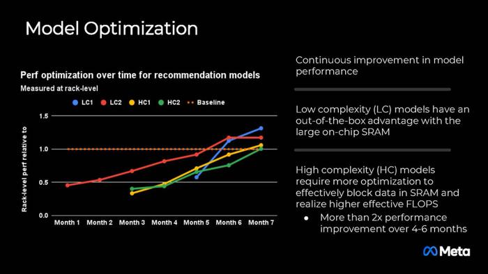 2024 Hot Chips ｜Meta 下一代MTIA：专用于推荐推理的AI处理器