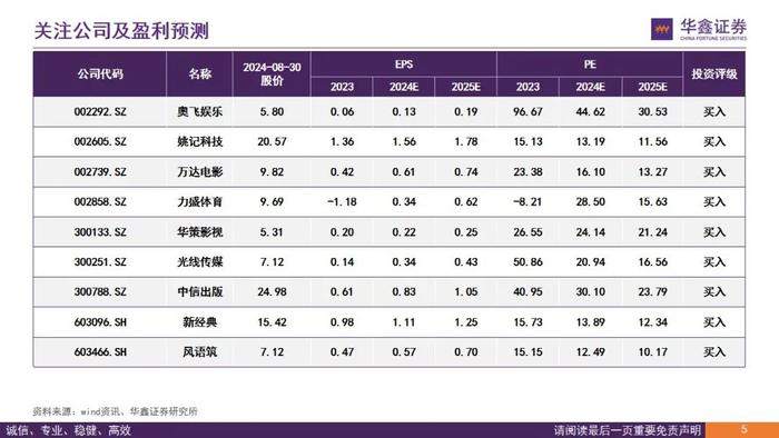 【华鑫传媒|深度报告】从B站看内容与用户演变—B站兴趣爱好生活聚集地