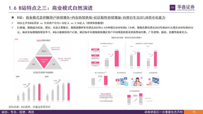 【华鑫传媒|深度报告】从B站看内容与用户演变—B站兴趣爱好生活聚集地