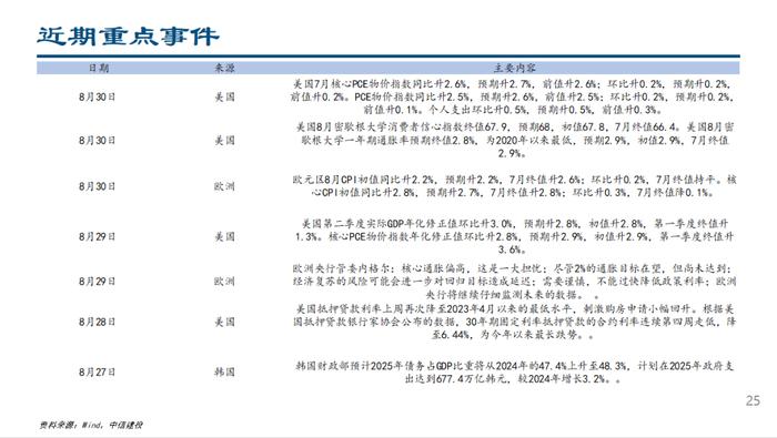 人民币快速升值，ETF继续流入——流动性周观察9月第1期【建投策略陈果团队】