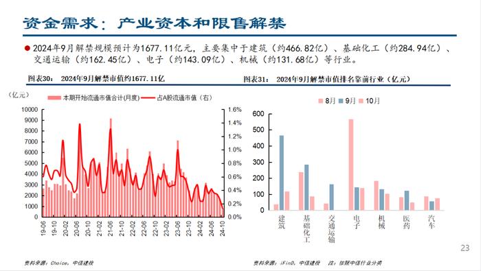 人民币快速升值，ETF继续流入——流动性周观察9月第1期【建投策略陈果团队】