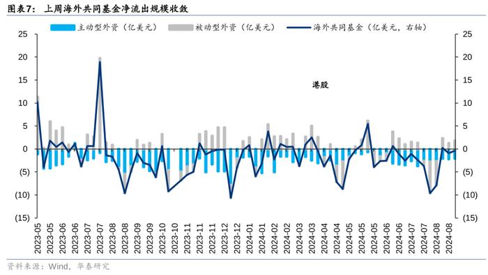 华泰 | 策略：人民币走强对港股影响几何？