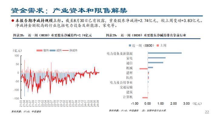 人民币快速升值，ETF继续流入——流动性周观察9月第1期【建投策略陈果团队】