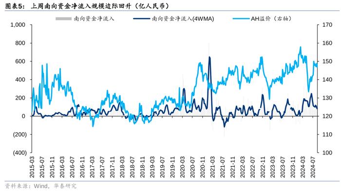 华泰 | 策略：人民币走强对港股影响几何？