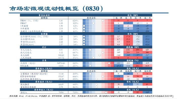 人民币快速升值，ETF继续流入——流动性周观察9月第1期【建投策略陈果团队】