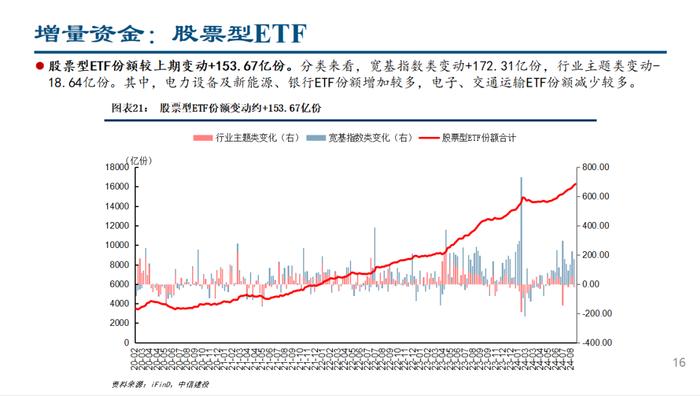 人民币快速升值，ETF继续流入——流动性周观察9月第1期【建投策略陈果团队】