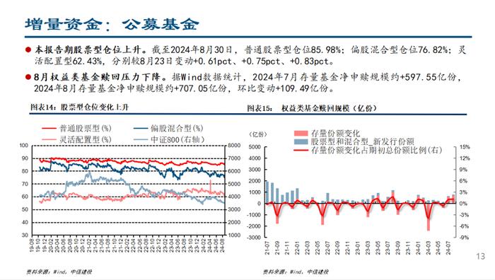 人民币快速升值，ETF继续流入——流动性周观察9月第1期【建投策略陈果团队】