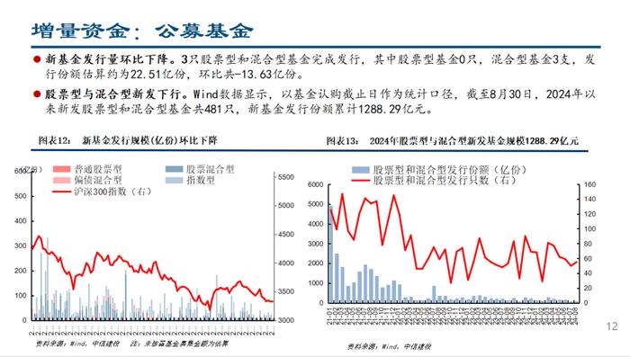 人民币快速升值，ETF继续流入——流动性周观察9月第1期【建投策略陈果团队】