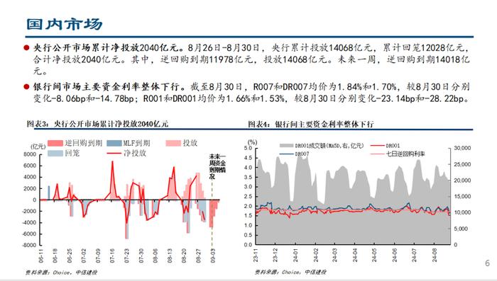 人民币快速升值，ETF继续流入——流动性周观察9月第1期【建投策略陈果团队】