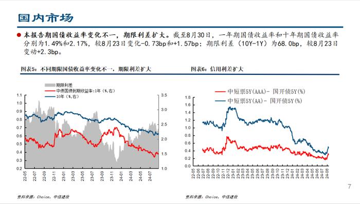 人民币快速升值，ETF继续流入——流动性周观察9月第1期【建投策略陈果团队】