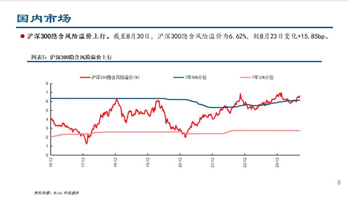 人民币快速升值，ETF继续流入——流动性周观察9月第1期【建投策略陈果团队】