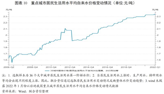 【行业研究】政策引导下全国水利建设投资明显增长，水务行业投资或将继续增长，产能进一步得到释放——2024年水务行业展望报告