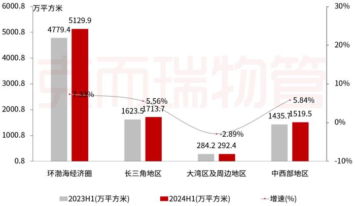 中报解读⑮丨荣万家：固本维新，以质提量