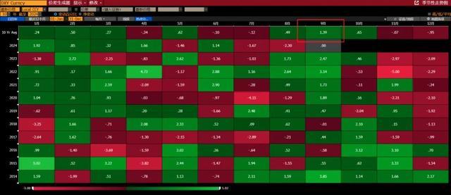 美元在关键位置，迎来季节性上涨的9月