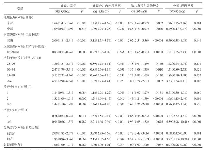 生小孩很容易嘛？1.8万中国产妇真实生育数据：我国妊娠并发症发生率25.04％，生育多胎会增加肥胖、糖尿病风险