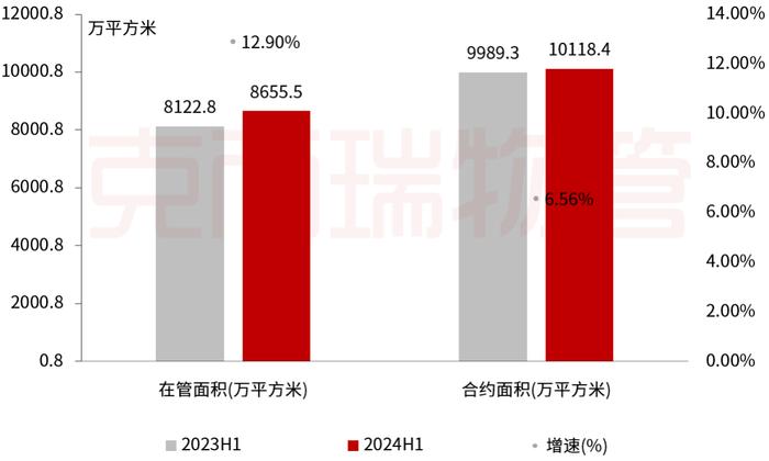 中报解读⑮丨荣万家：固本维新，以质提量