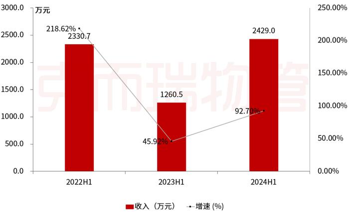 中报解读⑮丨荣万家：固本维新，以质提量