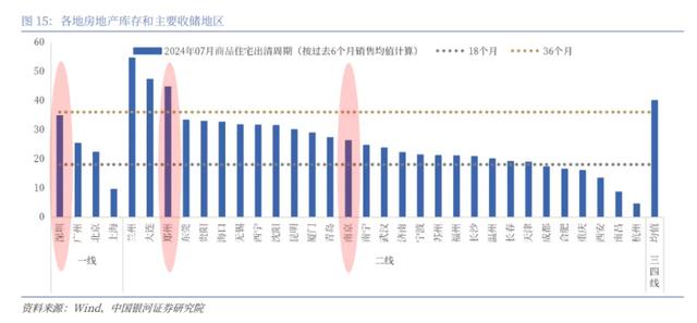 当下地产市场情形，成立“国储公司”是解吗？