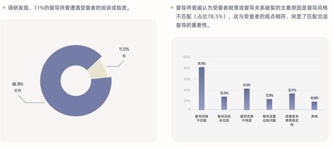 最新出炉！2024年中国心理行业督导现状报告：86%咨询师通过督导提升胜任力