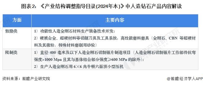 2024年中国人造钻石行业发展现状分析 河南省是中国人造钻石的主要生产基地【组图】