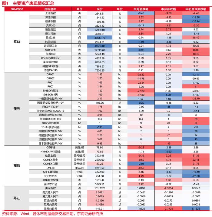 东海研究 | FICC：如何看待近期人民币汇率升值空间？