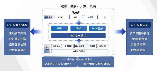 构筑车联网安全“防火墙”，瑞数信息又双叒叕获奖了！