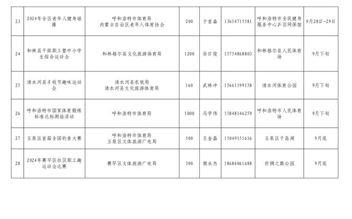 2024年呼和浩特市体育局9月份举办赛事（活动）统计表