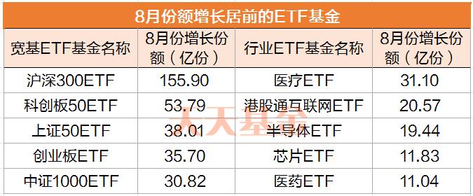 超千亿资金大买！机构最新加仓的基金名单！